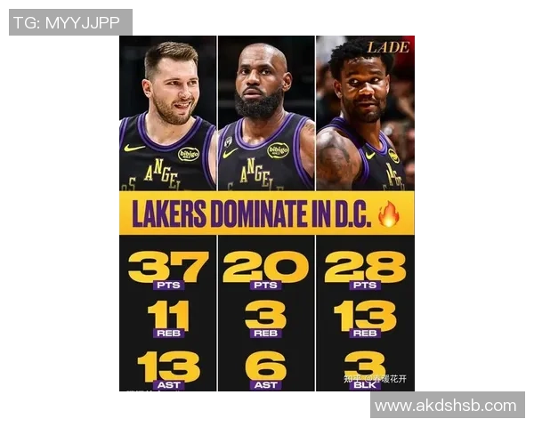 湖人重返西部第二！东契奇30+三双超威少迎里程碑 已接连八场30+